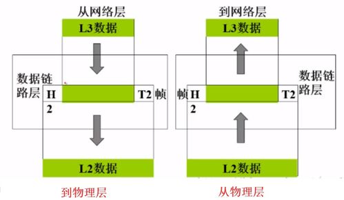 計(jì)算機(jī)網(wǎng)絡(luò)體系結(jié)構(gòu)與TCP/IP協(xié)議 計(jì)算機(jī)系統(tǒng)技術(shù)服務(wù)的核心基石
