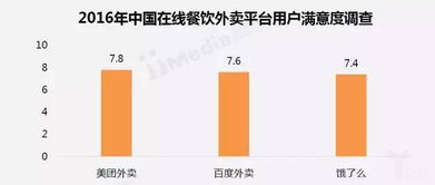 中國在線外賣市場研究報(bào)告 訂單消費(fèi)偏低，食品質(zhì)量與遞送服務(wù)亟待改善